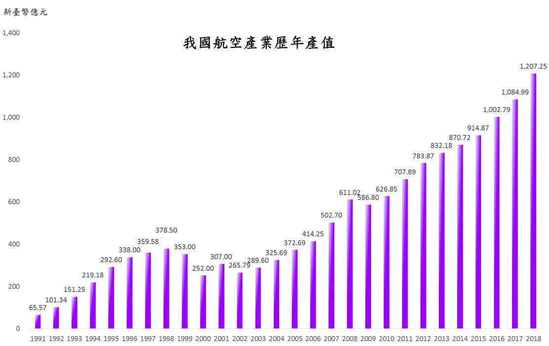 https://www.casid.org.tw/userfiles/images/108%E7%94%A2%E5%80%BC%E5%9C%96.JPG